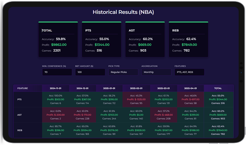 Showstone | AI-Powered NBA Predictions, Player Props & Advanced Stats